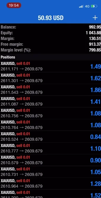 Orion Gold Scalper EA MT4