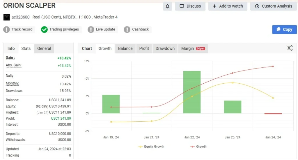 Orion Gold Scalper EA MT4