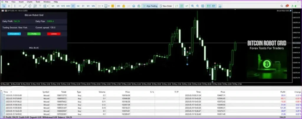 Bitcoin Robot Grid MT4