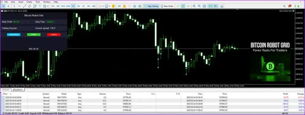 Bitcoin Robot Grid MT4