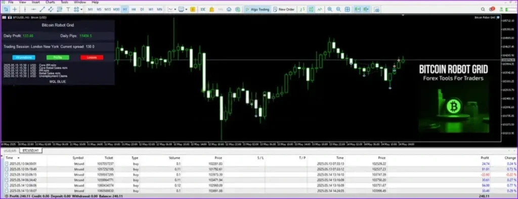 Bitcoin Robot Grid MT4