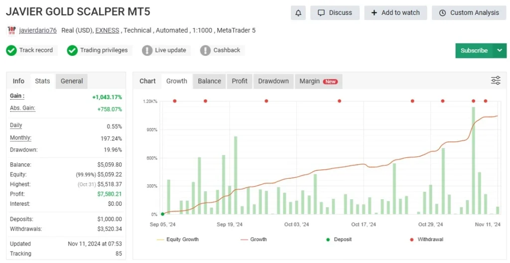 Javier Trading Scalper Gold MT4- Myfxbook Reviews