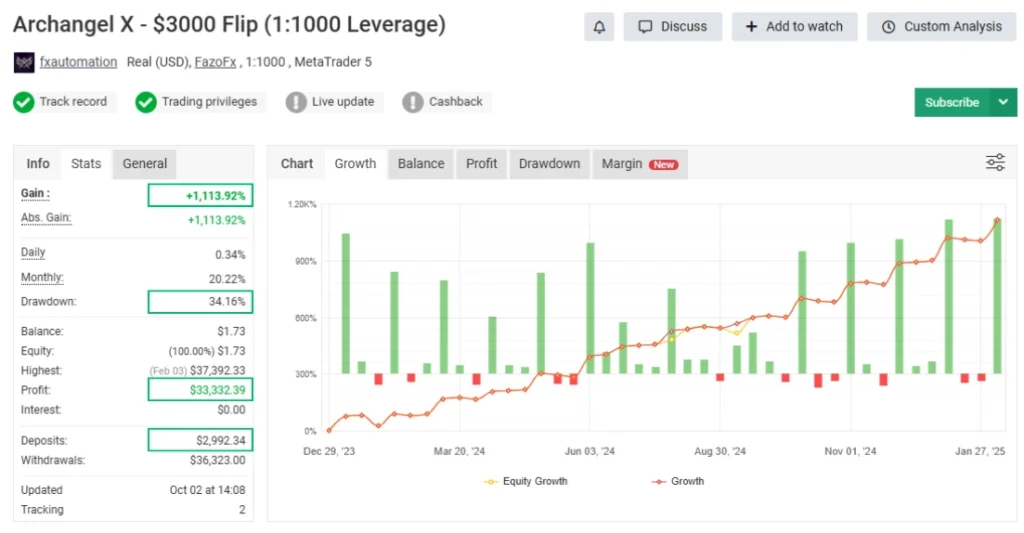 Archangel X MT5 - Myfxbook