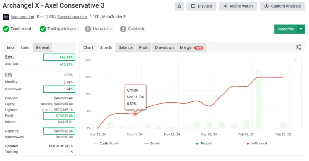 Archangel X MT5 - Myfxbook