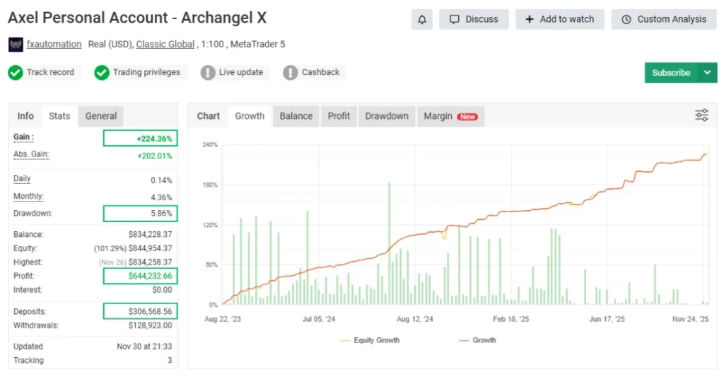 Archangel X MT5 - Myfxbook