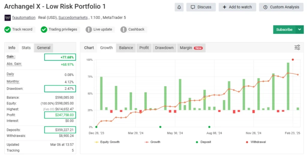 Archangel X MT5 - Myfxbook