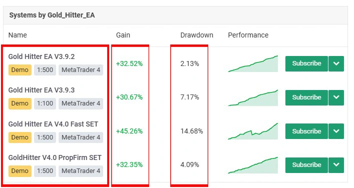 Gold Hitter MT4 - Myfxbook