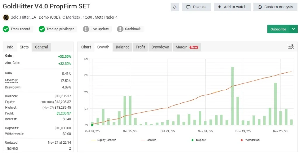 Gold Hitter MT4 - Myfxbook1