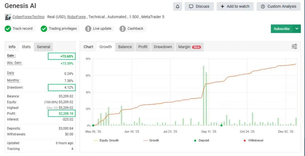 Genesis AI EA MT5 Reviews