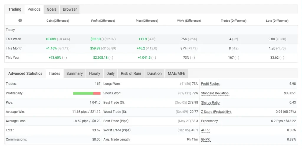 Genesis AI EA MT5 Reviews