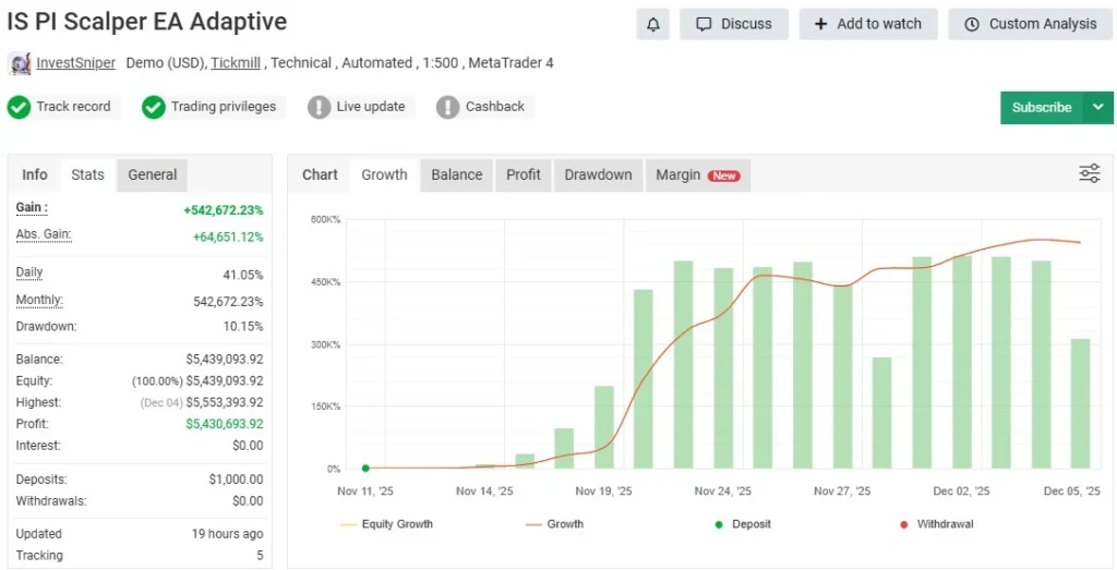 IS PI Scalper EA MT4 - Myfxbook