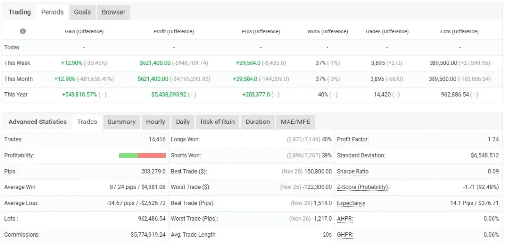 IS PI Scalper EA MT4 - Myfxbook