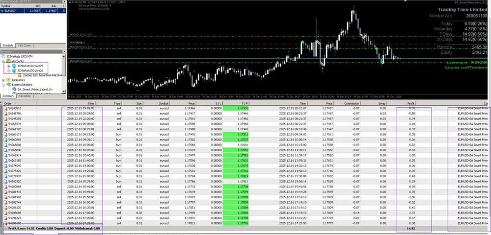EA Smart Prime MT4 - Real Preformance