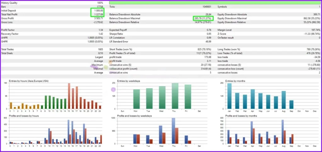 Sigma Trend Protocol EA STP MT4 Reviews