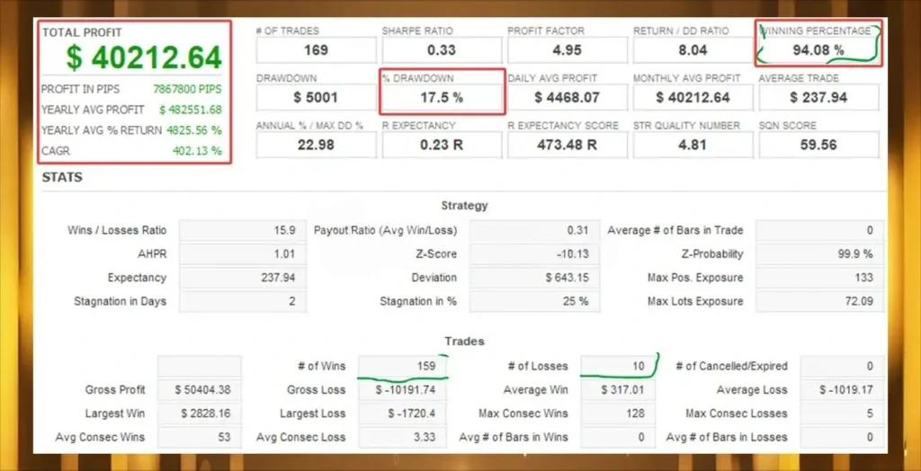 Sigma Trend Protocol EA STP MT4 Reviews