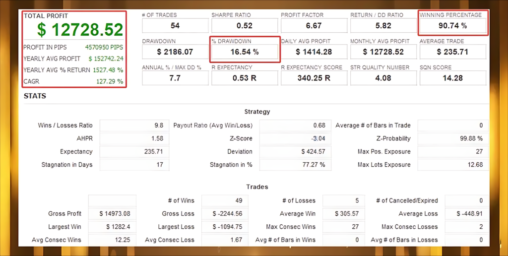 Sigma Trend Protocol EA STP MT4 Reviews