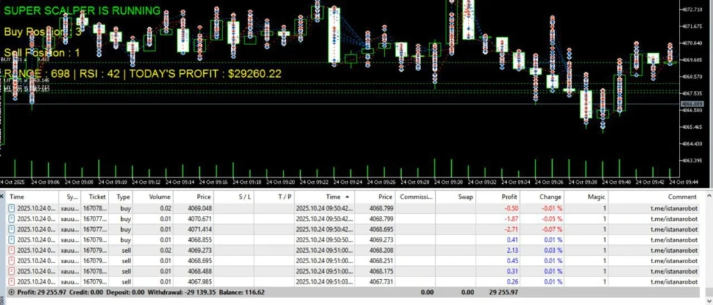 Supper Scalper Results