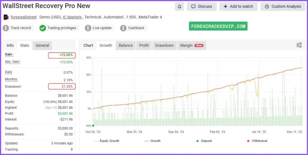 WallStreet Recovery PRO MT4