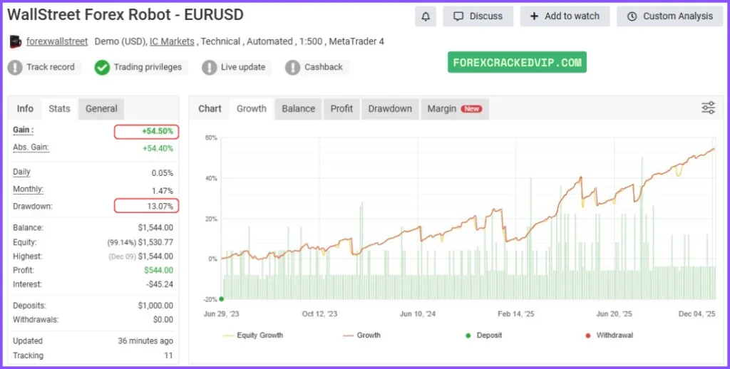 WallStreet Recovery PRO MT4