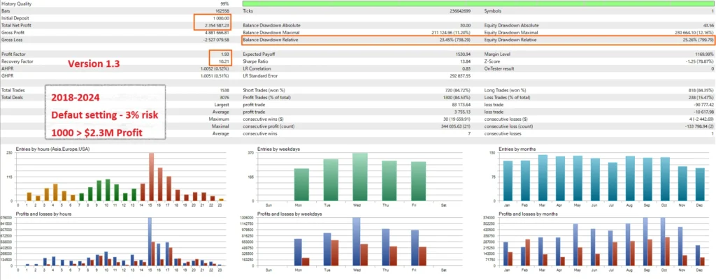 Gold Trend Scalping MT5 Reviews