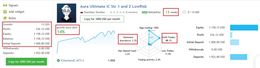 Aura Ultimate EA MT5 MQL5 Live Signal