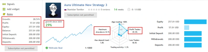 Aura Ultimate EA MT5 MQL5 Live Signal