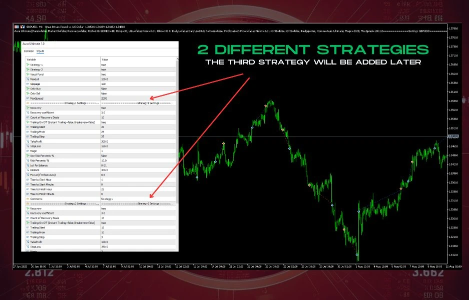 Aura Ultimate EA MT5 Review 3