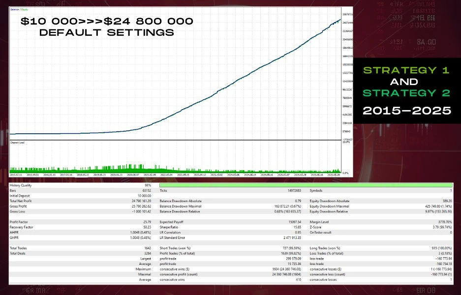 Aura Ultimate EA MT5 Review 4