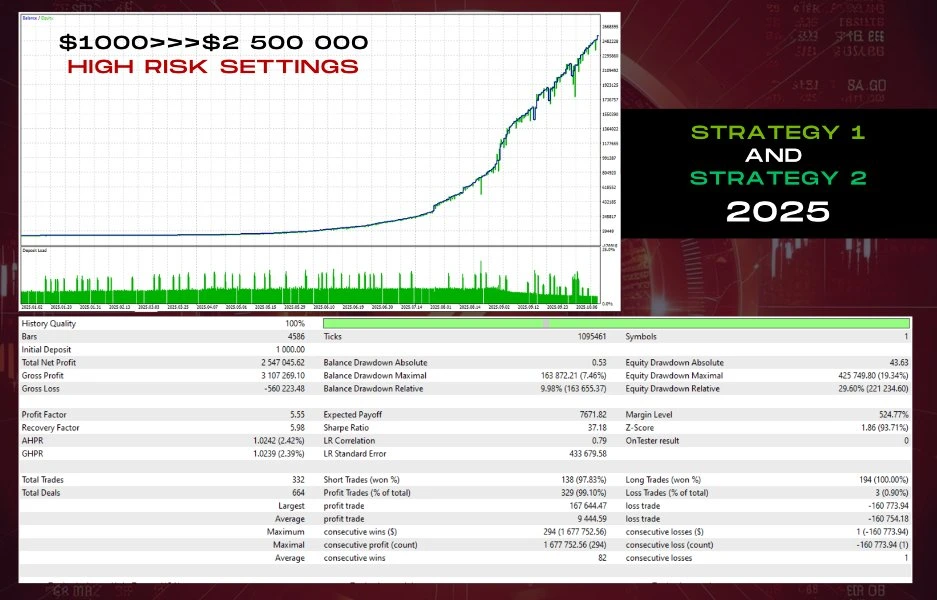 Aura Ultimate EA MT5 Review 5