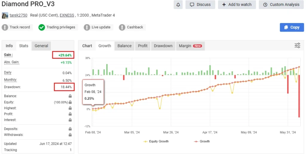 Diamond PRO EA MT5 myfxbook
