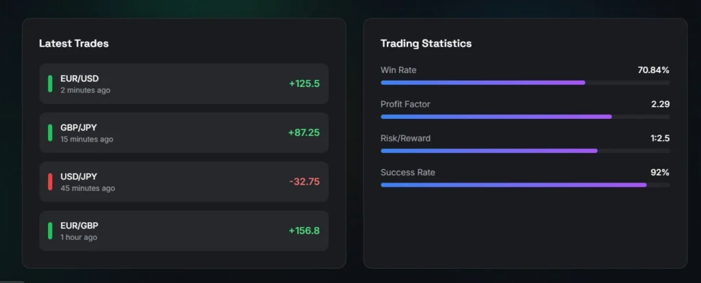 Elite Scalper Bot MT5 Reviews