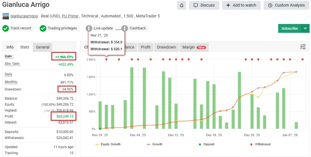 Gold Heist EA MT5 - myfxbook