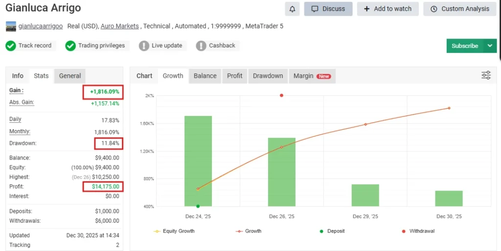 Gold Heist EA MT5 - myfxbook