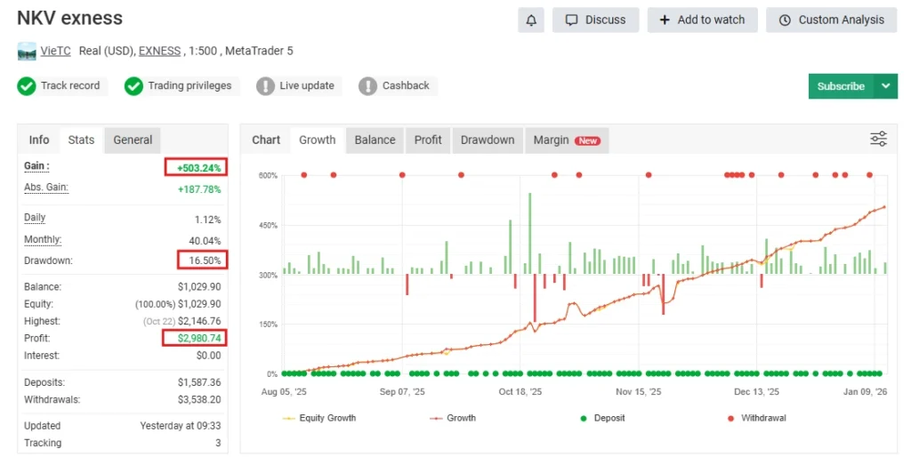 NKV EA MT5 Myfxbook reviews