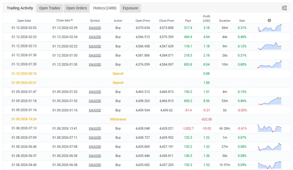 NKV EA MT5 Myfxbook reviews