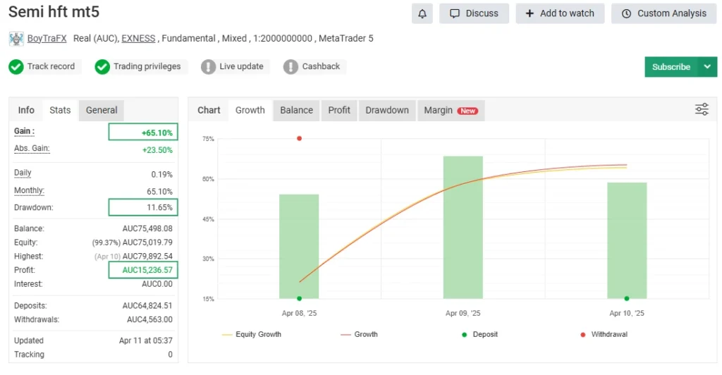 SEMI HFT EA MT5 - myfxbook