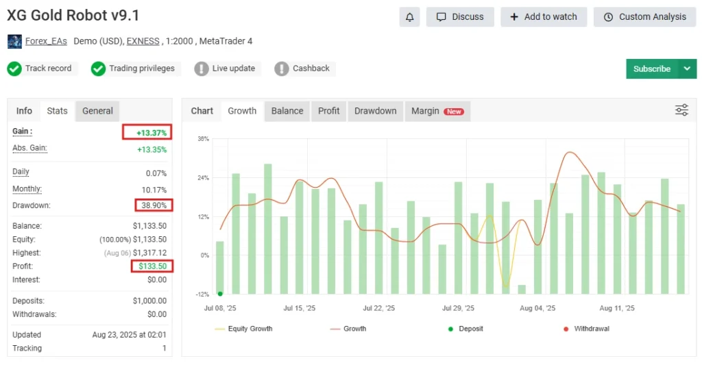 XG Gol Robot MT5 - myfxbook