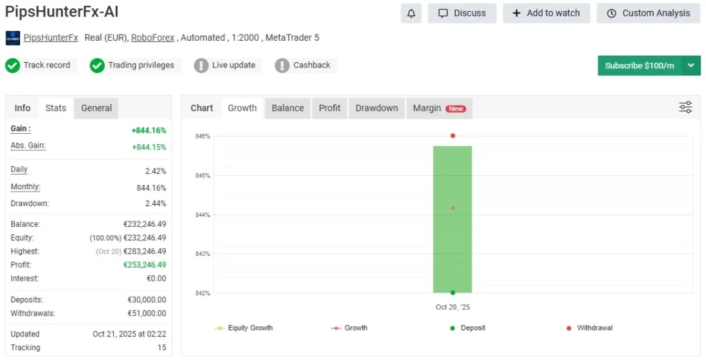PIPSHUNTERFX-AI EA MT5 - Myfxbook