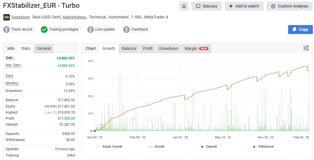 FXStabilizer Pro EA MT4 MYFXBook Reviews