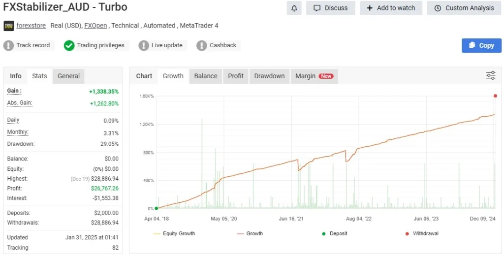 FXStabilizer Pro EA MT4 MYFXBook Reviews