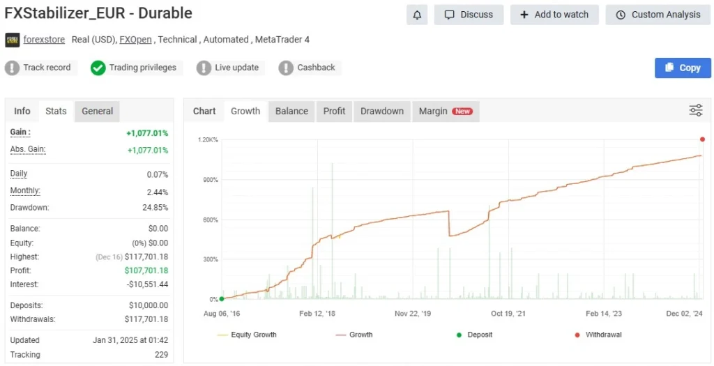 FXStabilizer Pro EA MT4 MYFXBook Reviews