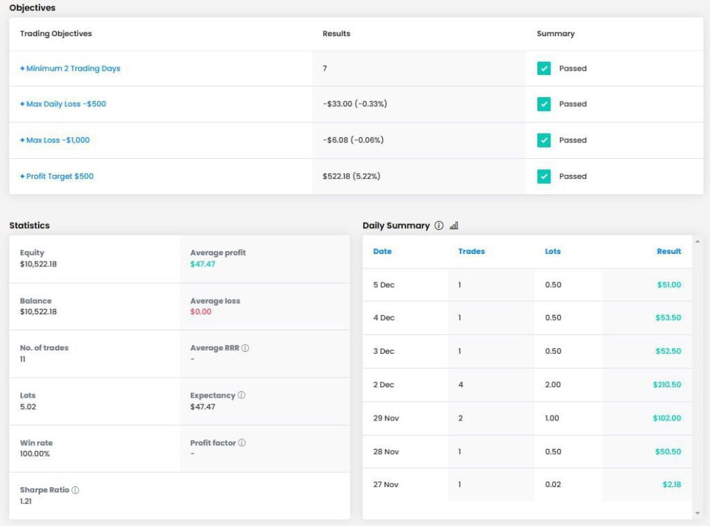 Finvesting EA MT4 (FTMO 10K EA)
