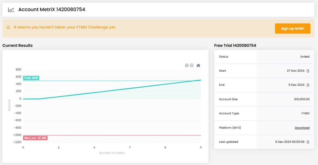 Finvesting EA MT4 (FTMO 10K EA)