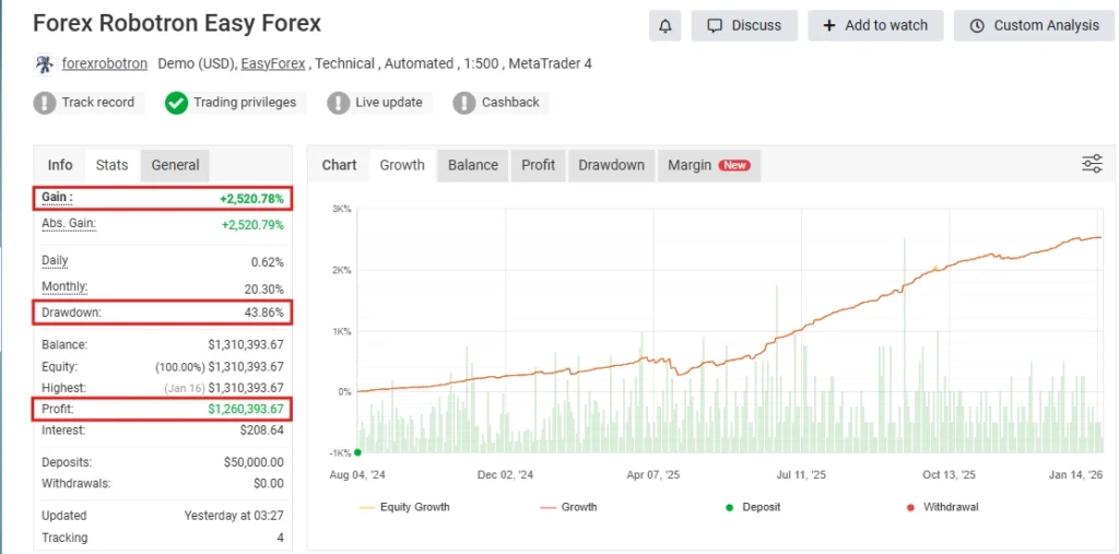 Forex Robotron EA MT4 myfxbook