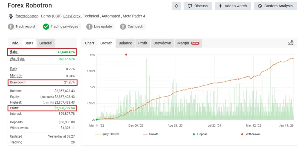 Forex Robotron EA MT4 myfxbook