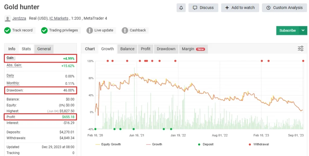 Gold Hunter V8 EA MT5 - Myfxbook Results