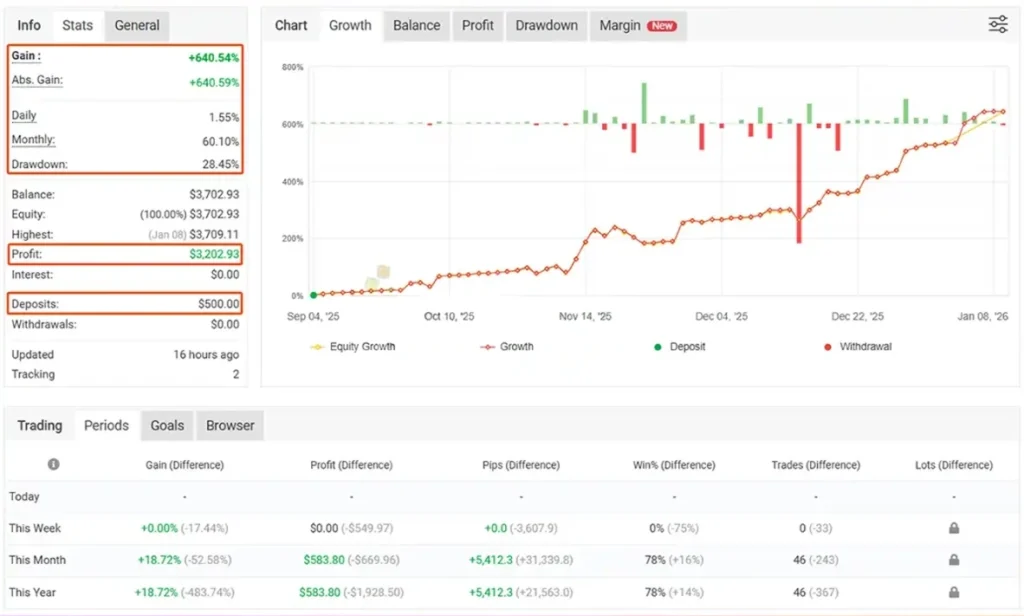 Patriot EA MT4 myfxbook reviews