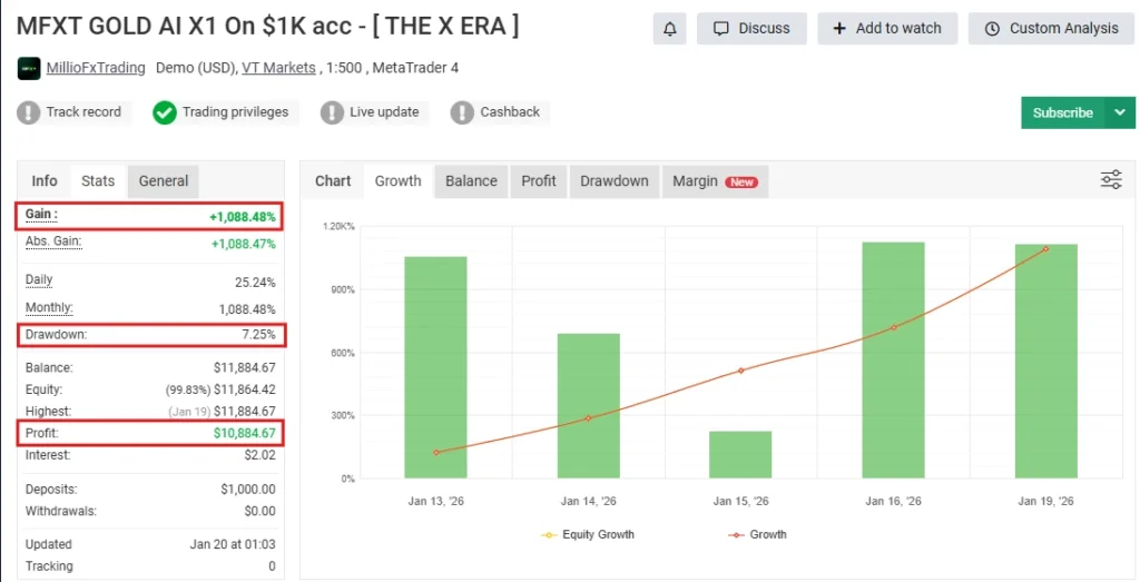 MFXT GOLD AI X1 MT5 - Myfxbook