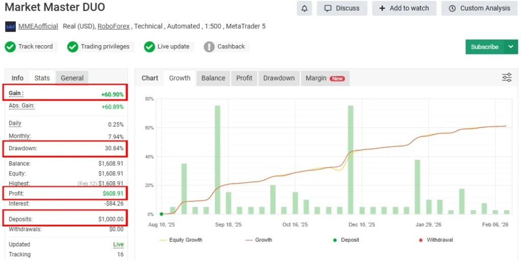 Market Master EA MT5 - Myfxbook Reviews