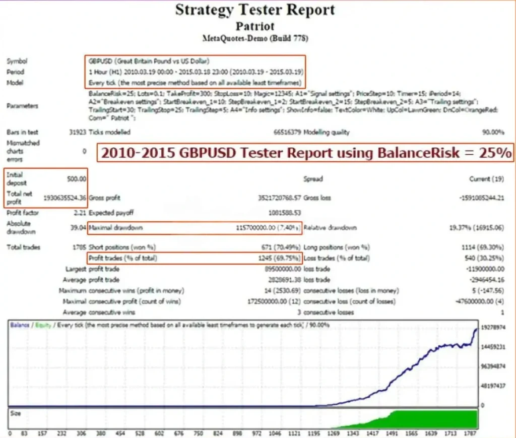 Patriot EA MT4 Backtest reviews